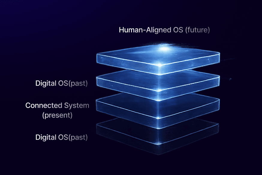 Human-Aligned OS layers